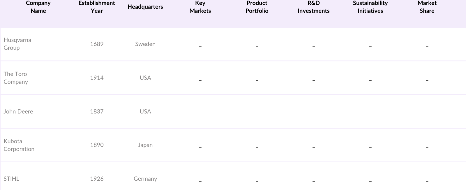 Asia Pacific Lawn Care Market Competitive Landscape