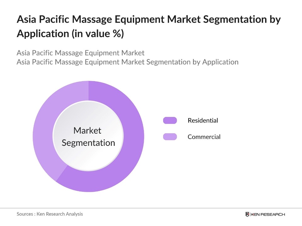 Asia Pacific Massage Equipment Market Segmentation by Application