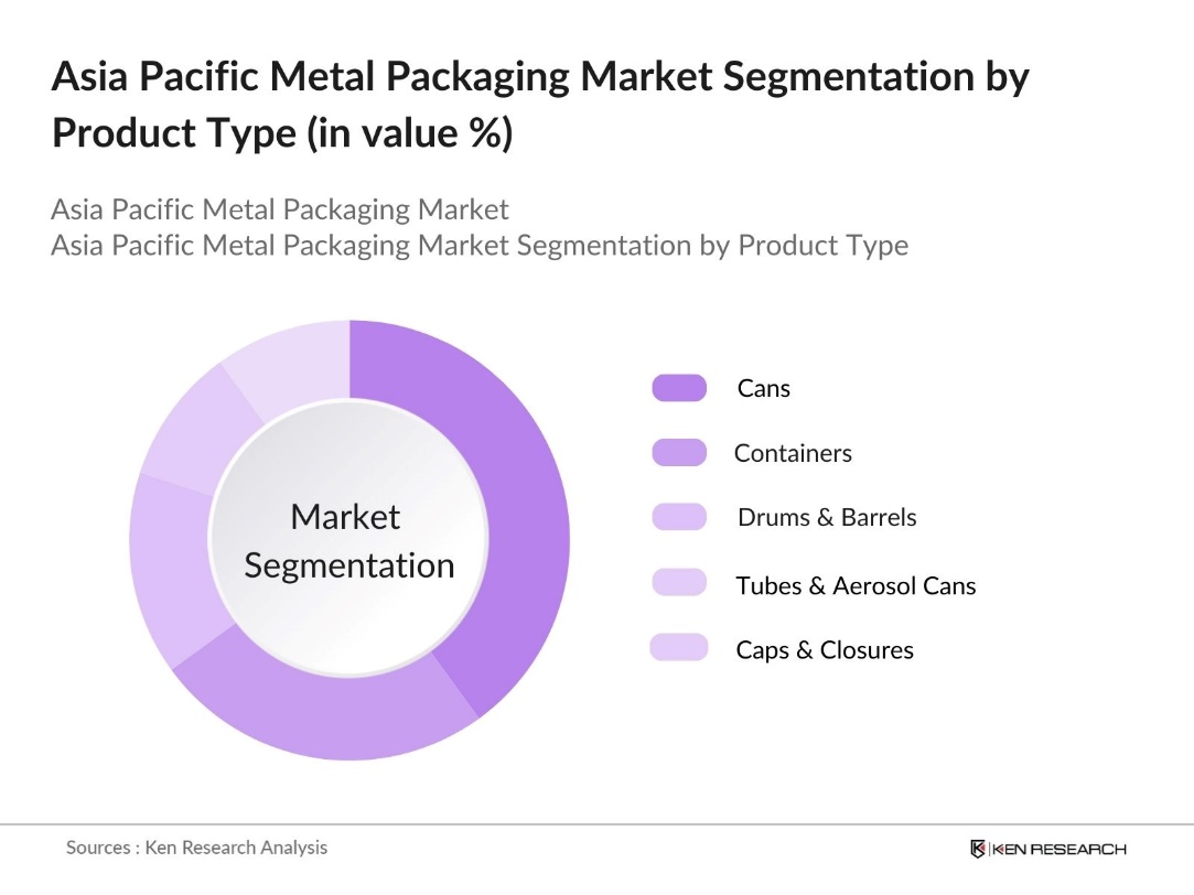 Asia Pacific Metal Packaging Market Segmentation by Product Type