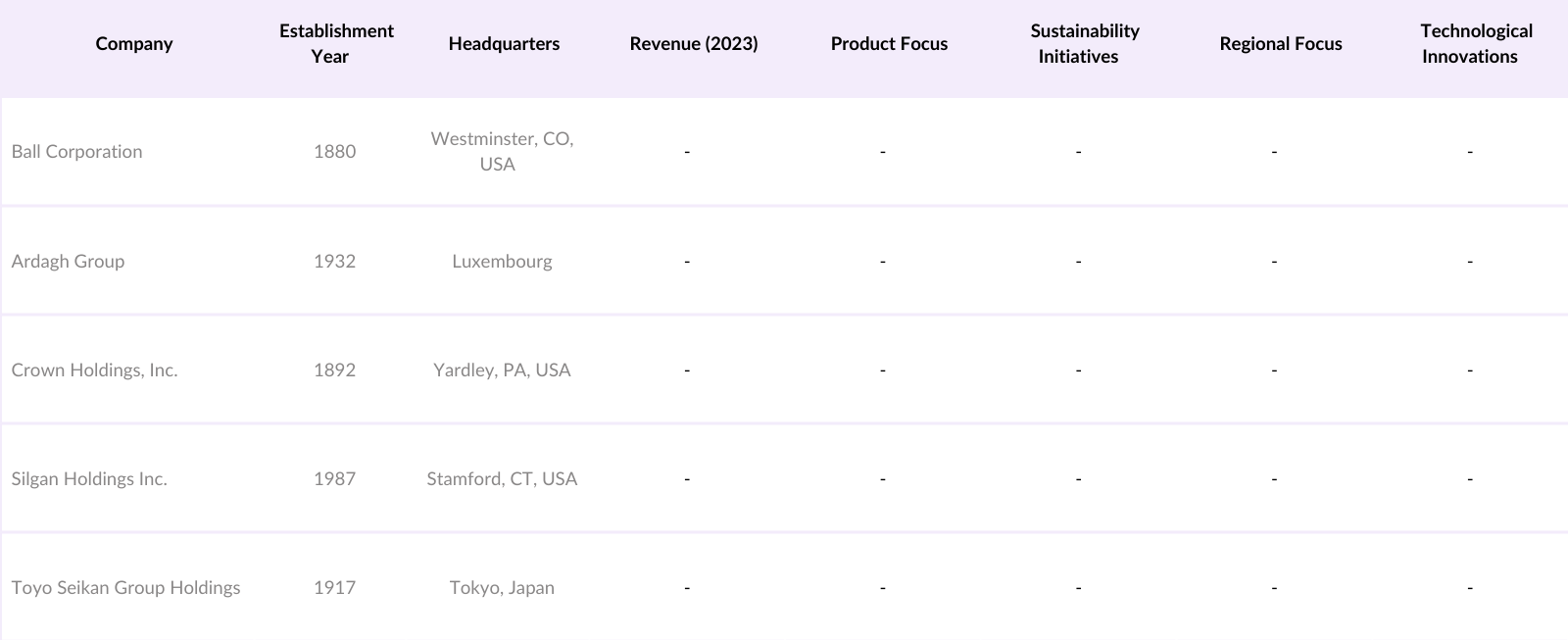 Asia Pacific Metal Packaging Market Competitive Landscape