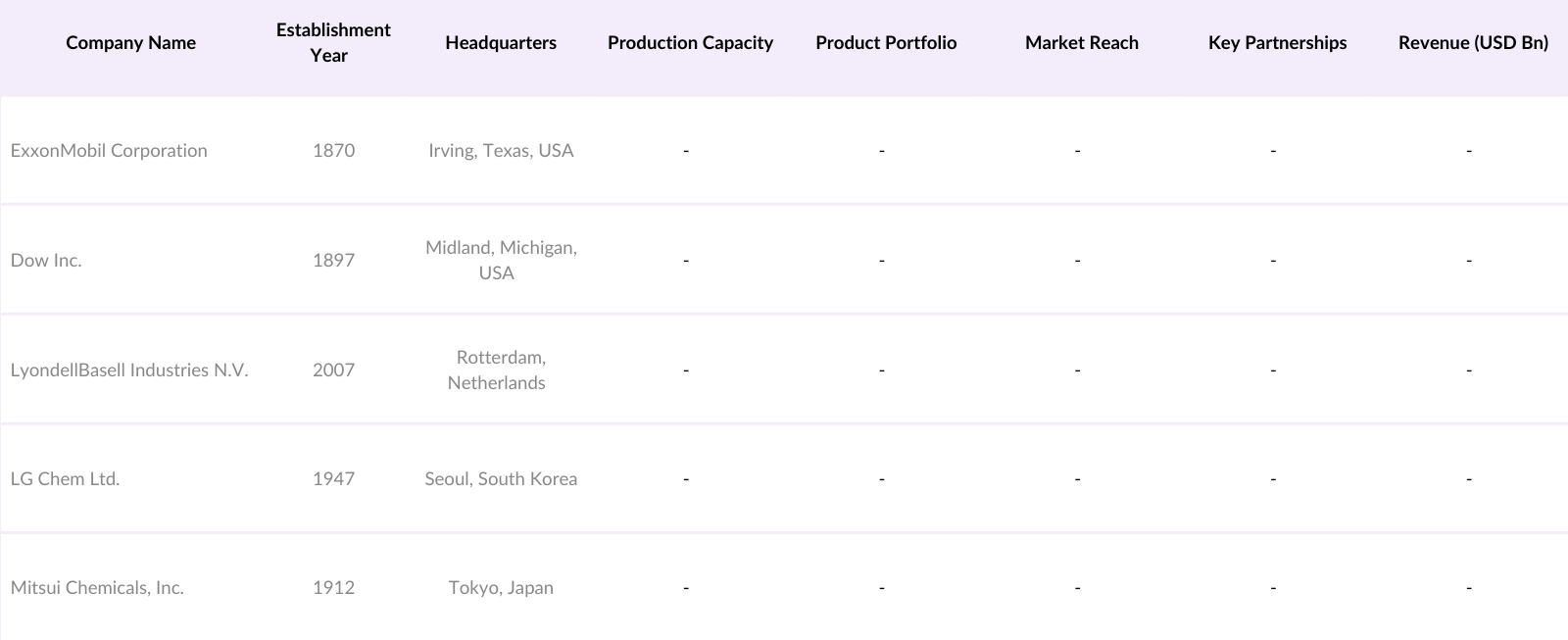 Asia Pacific Metallocene Polyethylene Market Competitive Landscape