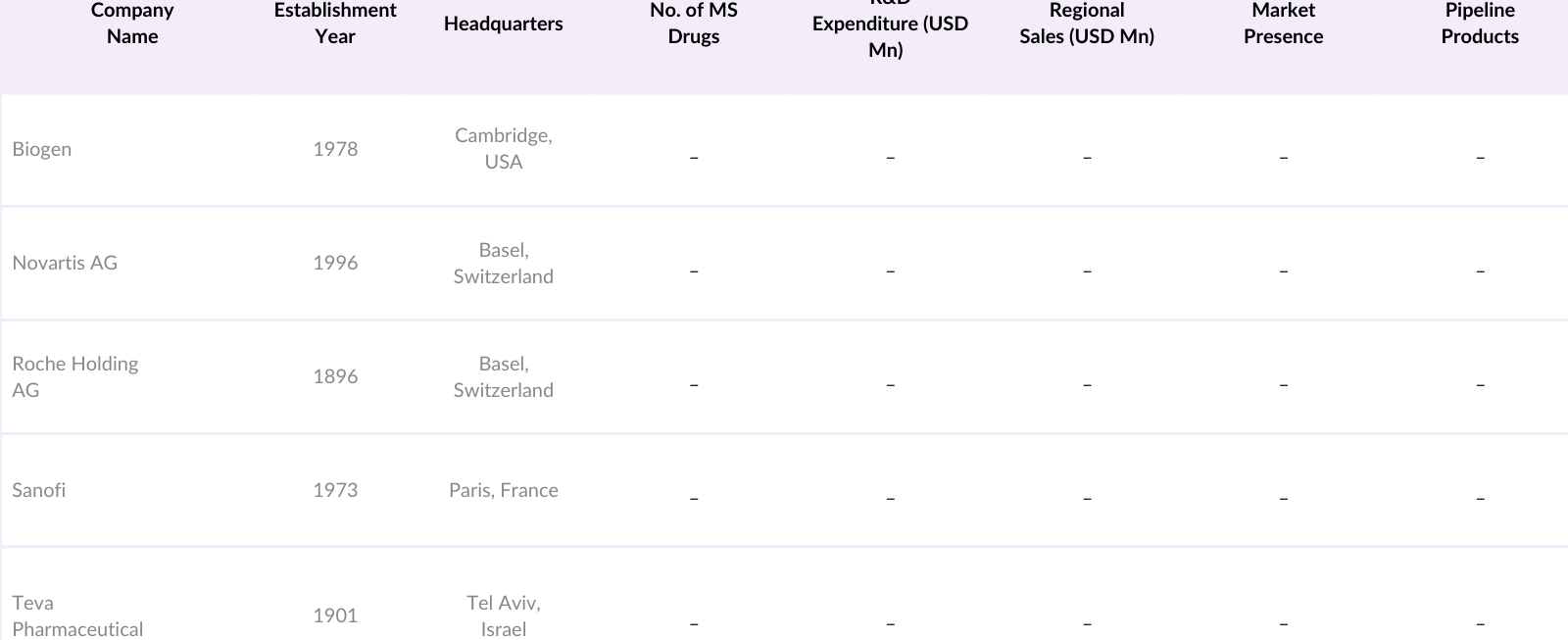 Asia Pacific Multiple Sclerosis Drugs Market Competitive Landscape