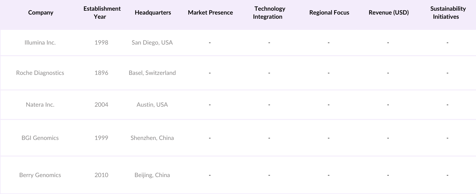 Asia-Pacific Non-Invasive Prenatal Testing (NIPT) Market Competitive Landscape