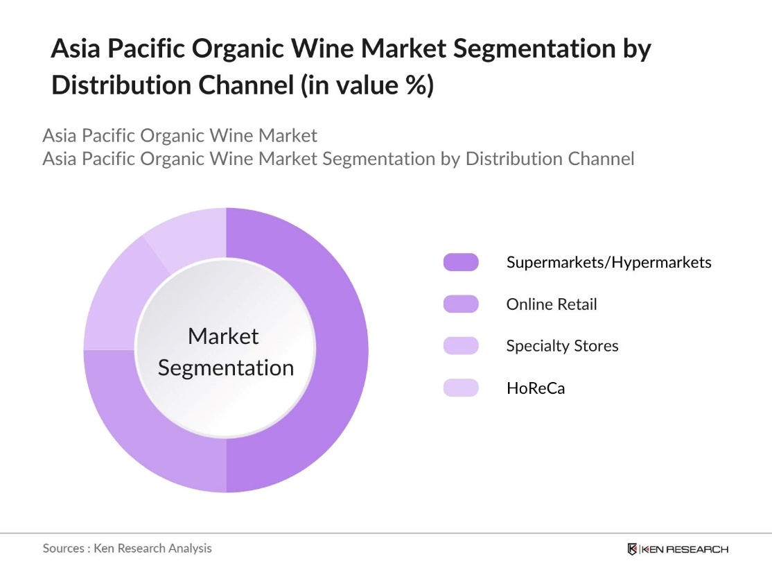 APAC Organic Wine Market Segmentation by Distribution Channel