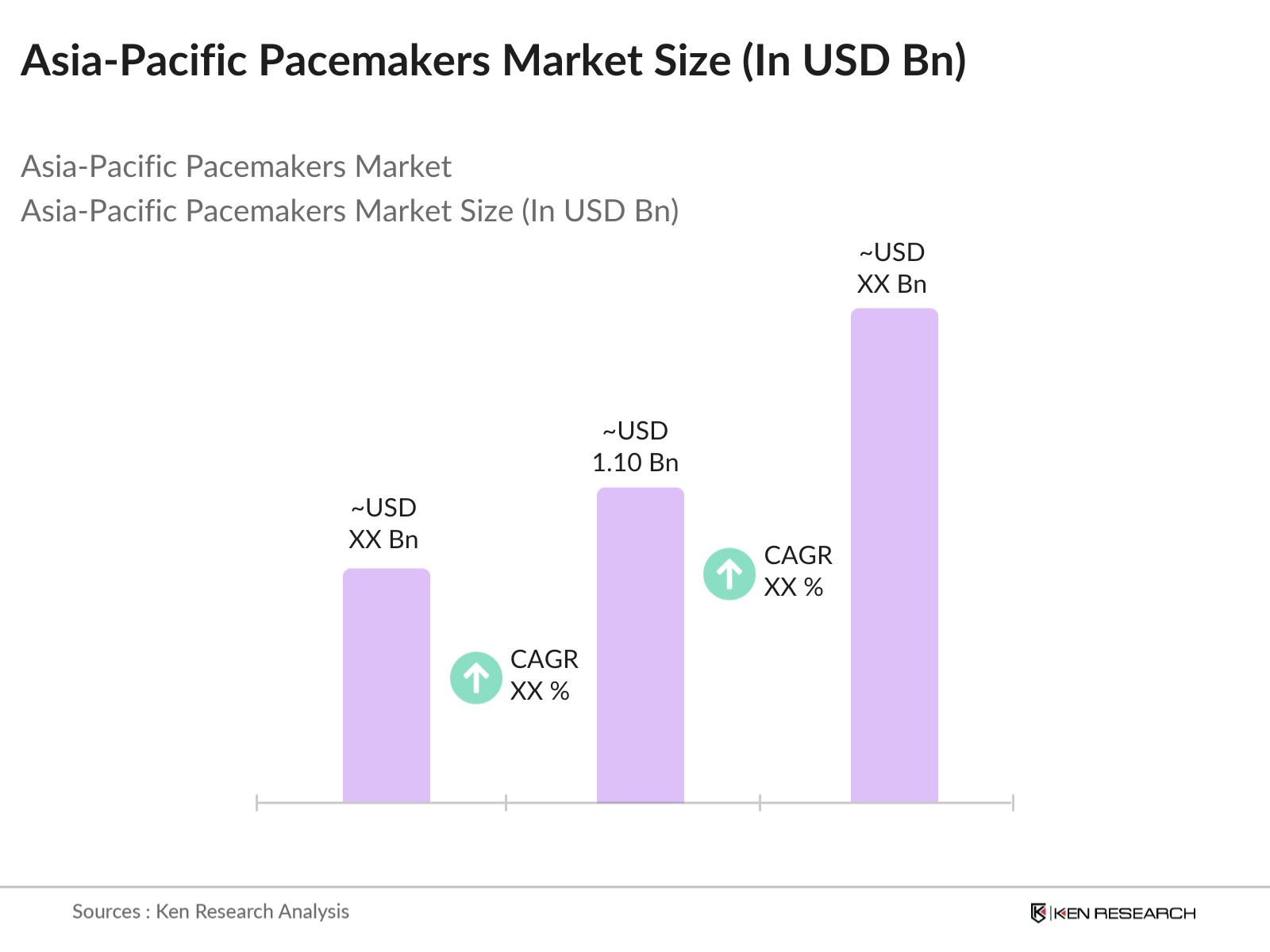 Asia-Pacific Pacemakers Market Size