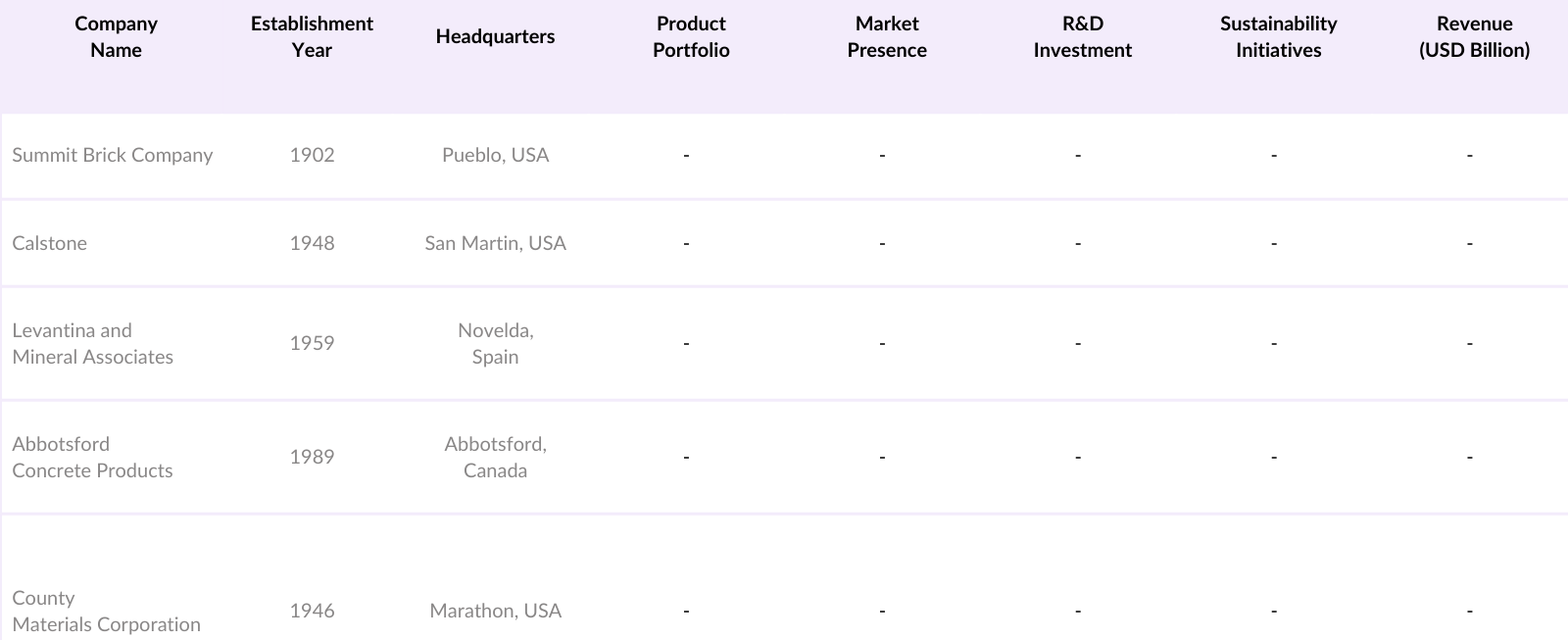 Asia Pacific Paving Stones Market Players