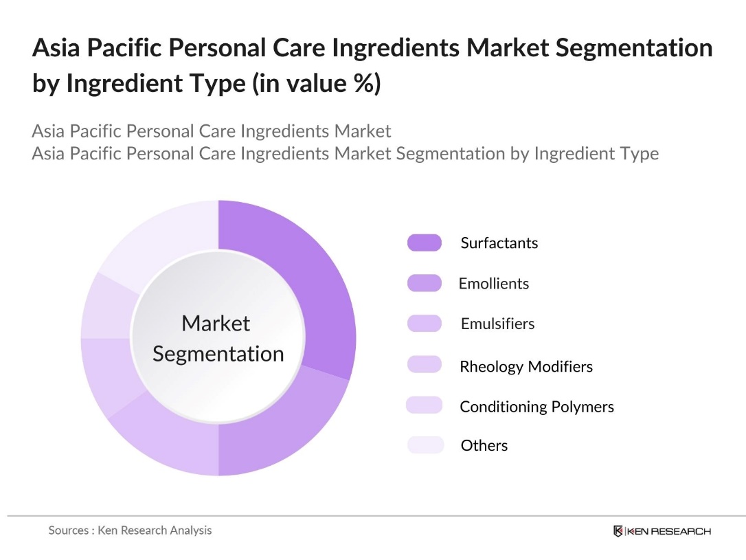 Asia Pacific Personal Care Ingredients Market Segmentation by Ingredient Type