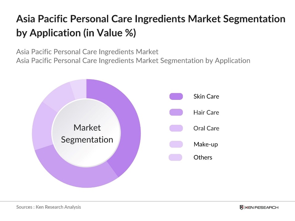 Asia Pacific Personal Care Ingredients Market Segmentation by Application