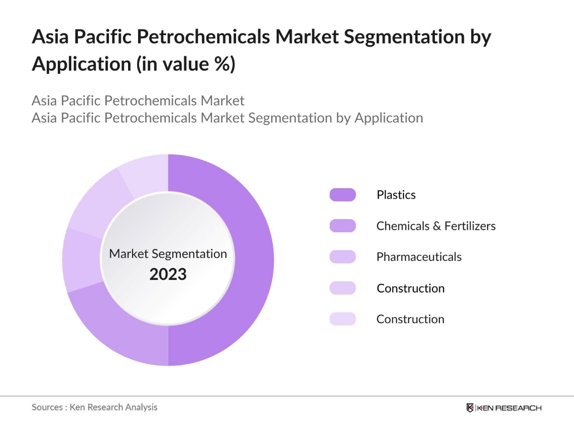 Asia Pacific Petrochemicals Market Segmentation by Application