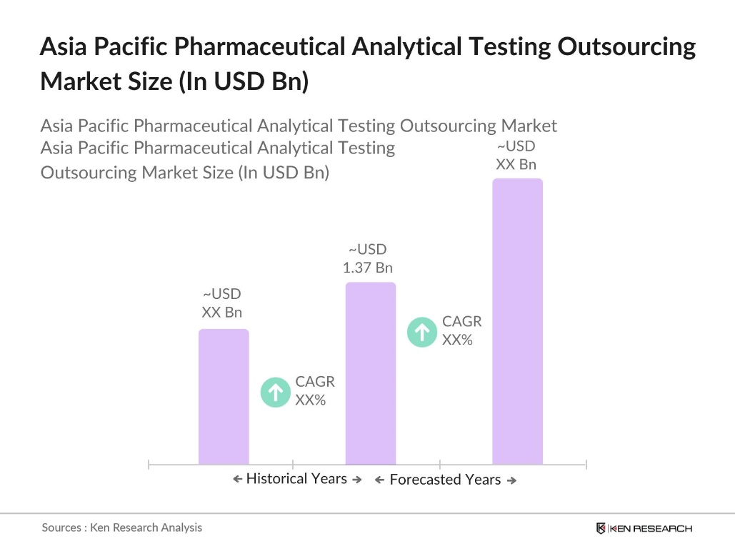 Asia Pacific Pharmaceutical Analytical Testing Outsourcing Market size