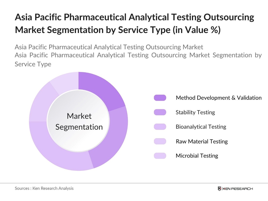 Asia Pacific Pharmaceutical Analytical Testing Outsourcing Market Segmentation by Service Type