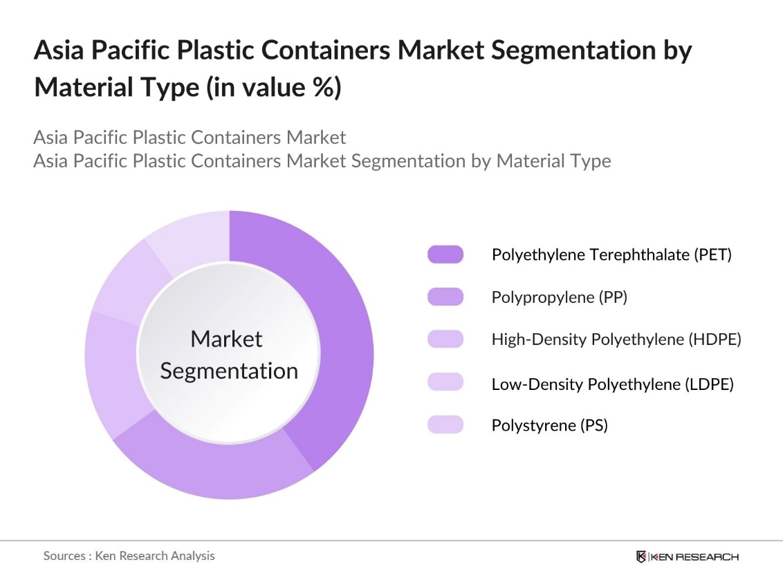 Asia Pacific Plastic Containers Market Segmentation by Material Type