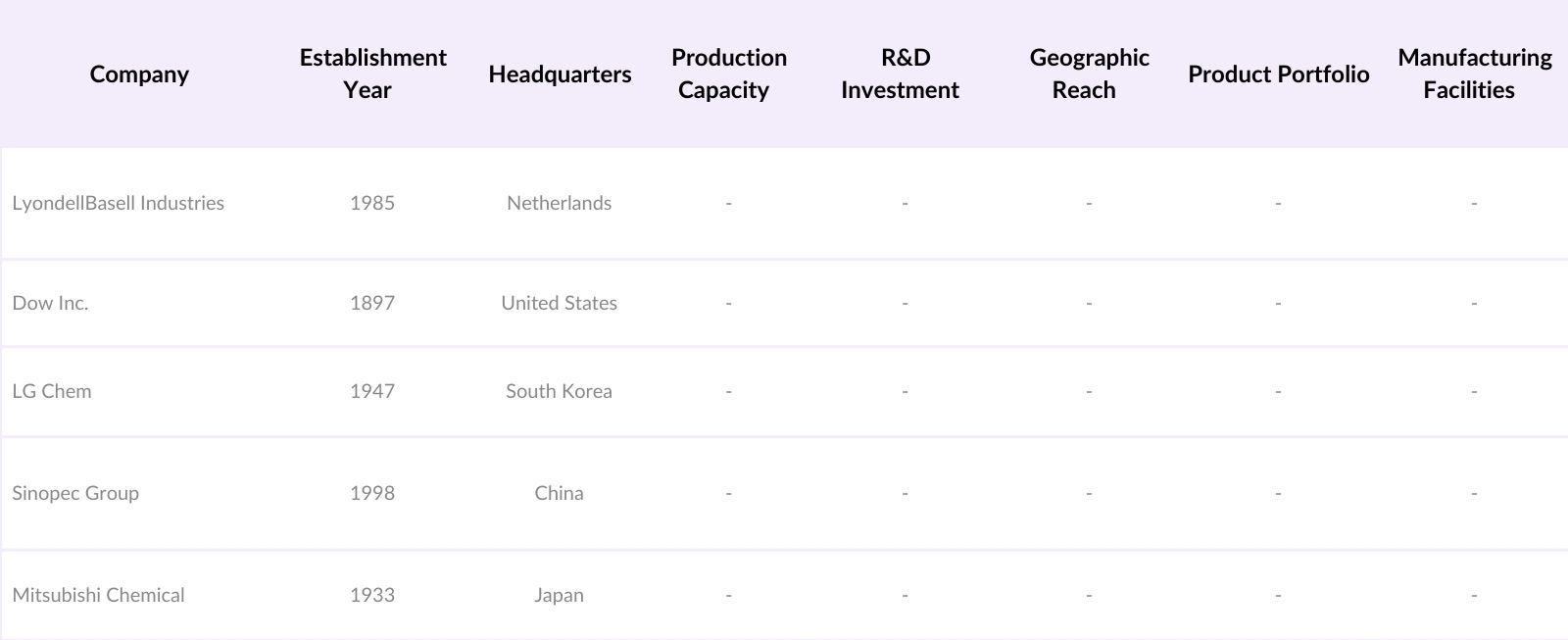 Asia Pacific Plastic Resin Market Players
