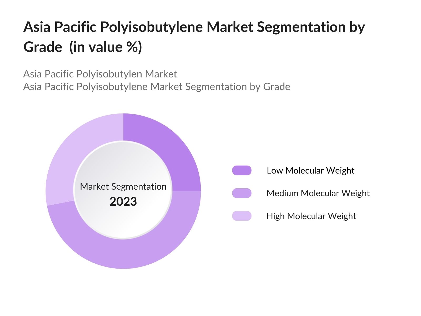 A purple circle with white text

Description automatically generated