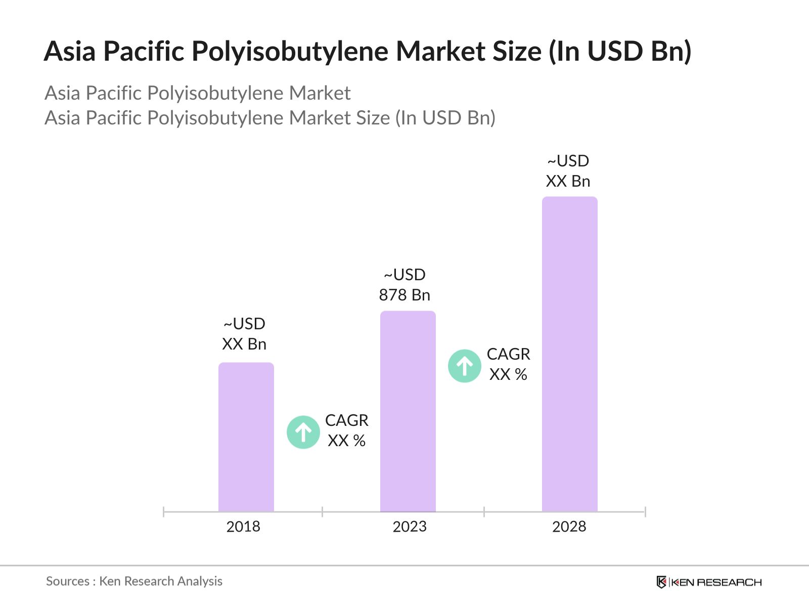 A graph of a market size

Description automatically generated