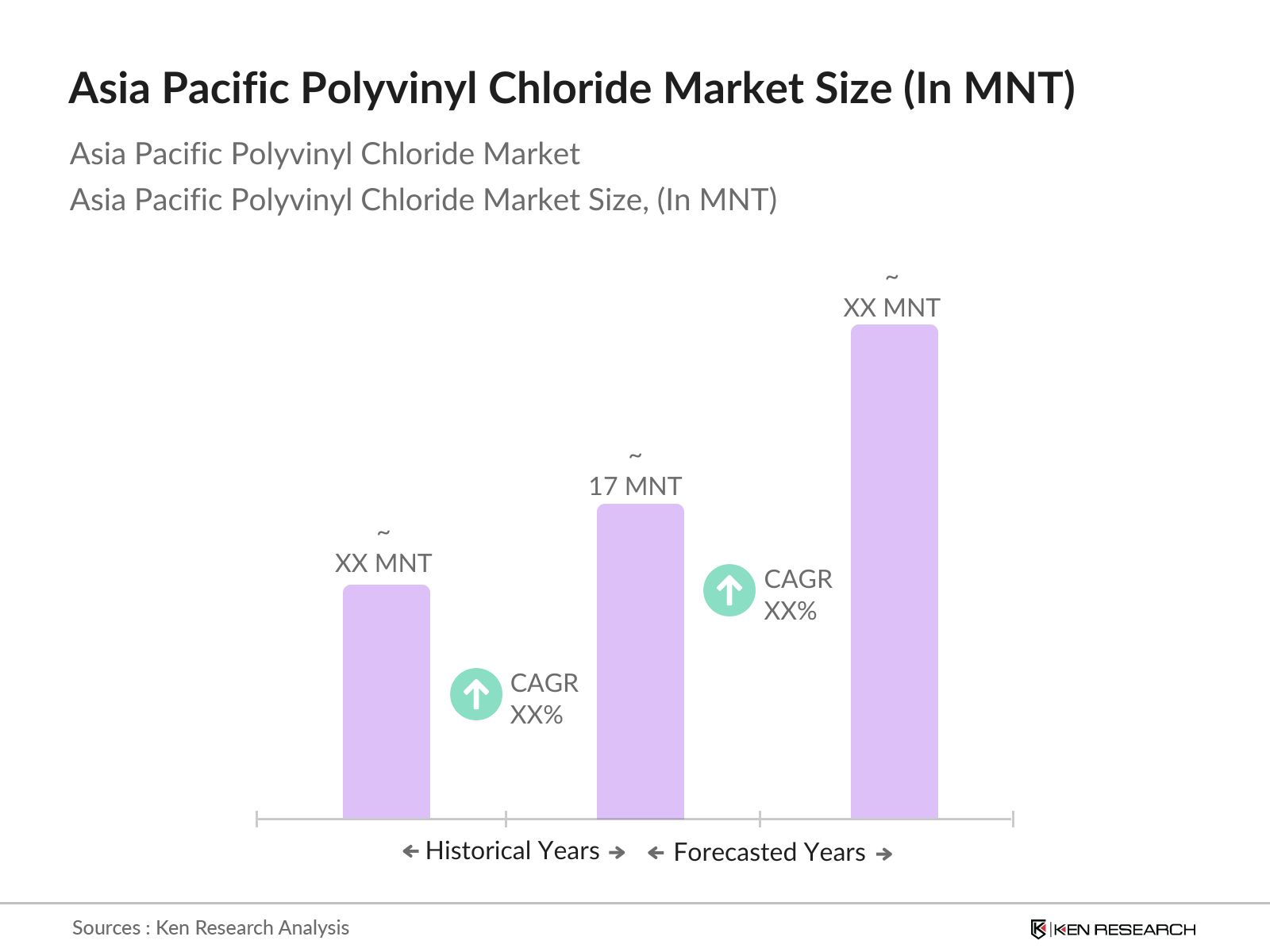 Asia Pacific Polyvinyl Chloride Market