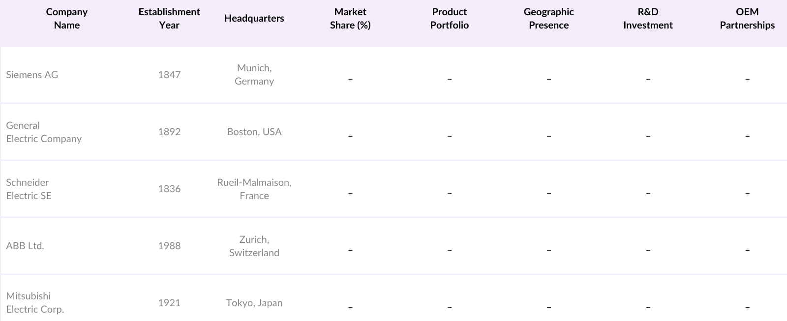 Asia Pacific Power Supply Market Competitive Landscape
