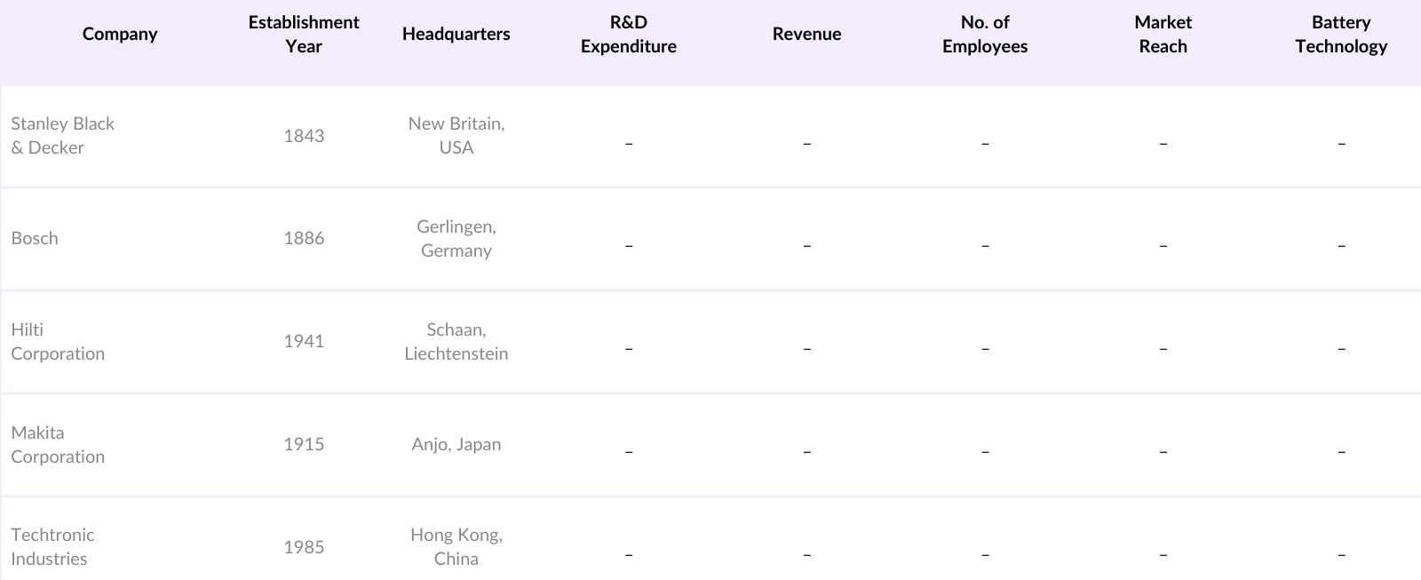Asia-Pacific Power Tools Market Competitive Landscape
