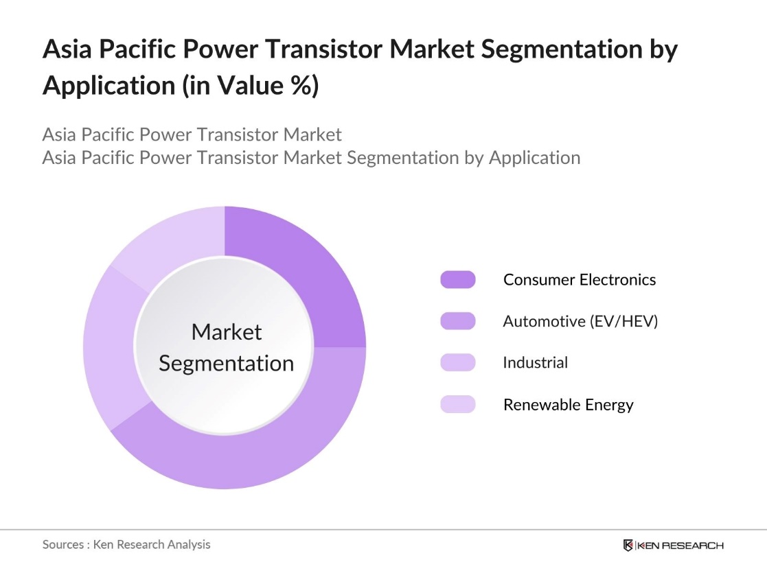 Asia Pacific Power Transistor Market Segmentation by Application