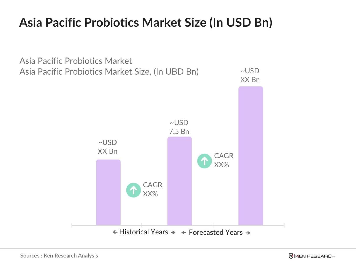 APAC Probiotics Market