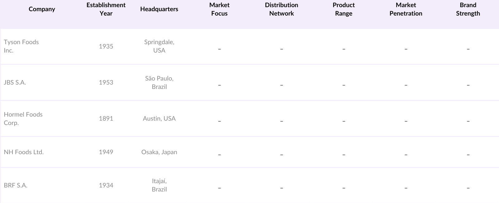 Asia-Pacific Processed Meat Market Competitive Landscape