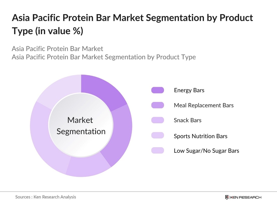 Asia Pacific Protein Bar Market Segmentation By Product Type