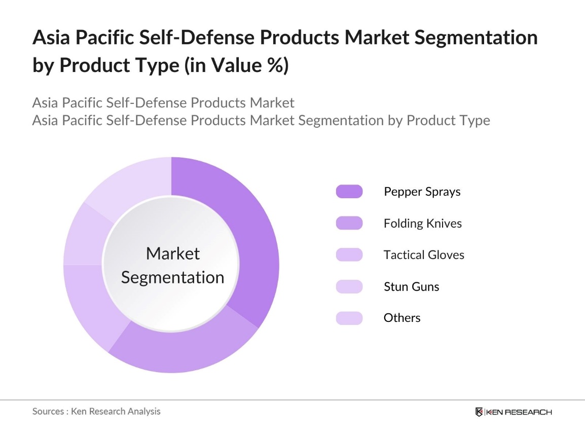 Asia Pacific Self-Defense Products Market Segmentation by Product Type