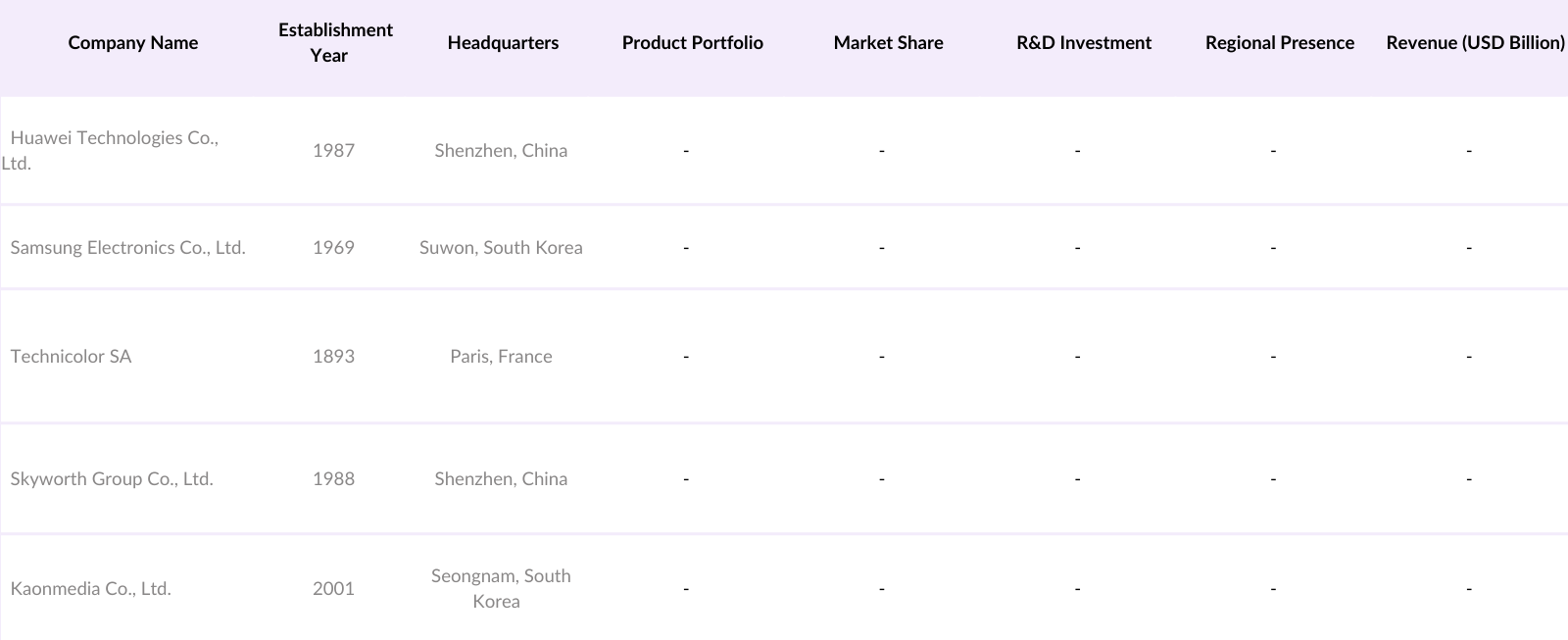 Asia Pacific Set-Top Box Market Competitive Landscape