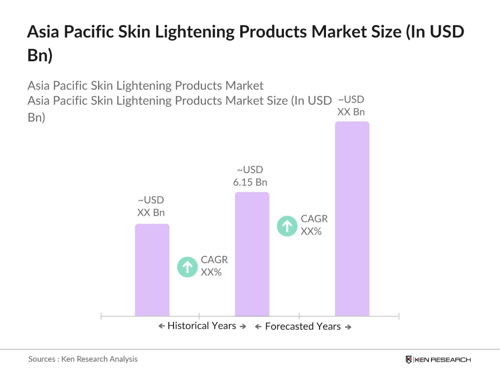 Asia Pacific Skin Lightening Products Market Size