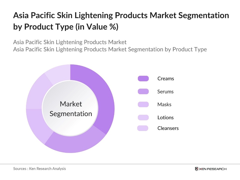 Asia Pacific Skin Lightening Products Market Segmentation By Product Type