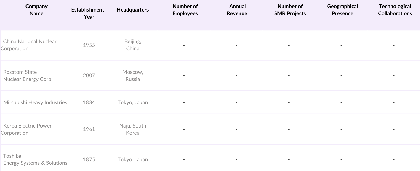 Asia Pacific Small Modular Reactor (SMR) Market Players