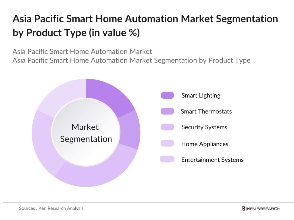Asia Pacific Smart Home Automation Market Segmentation by Product Type