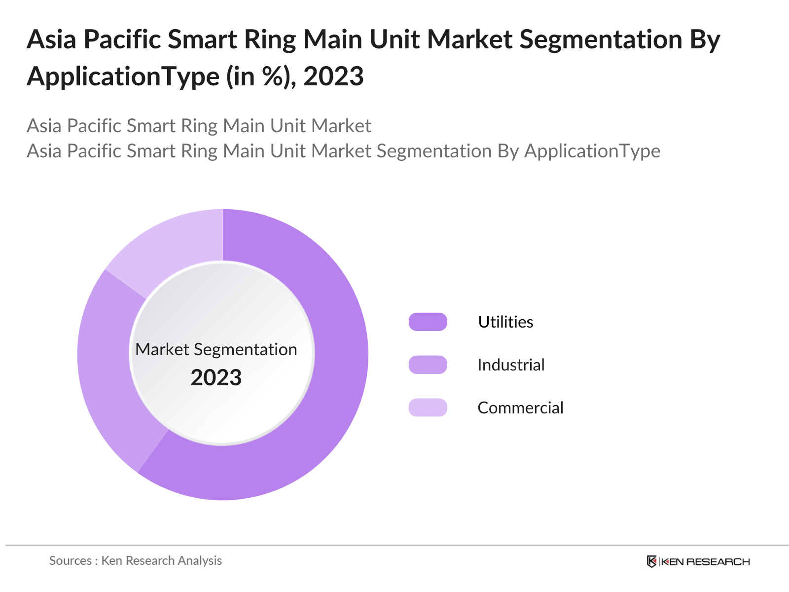 Asia Pacific Smart Ring Main Unit Market Segmentation By Application