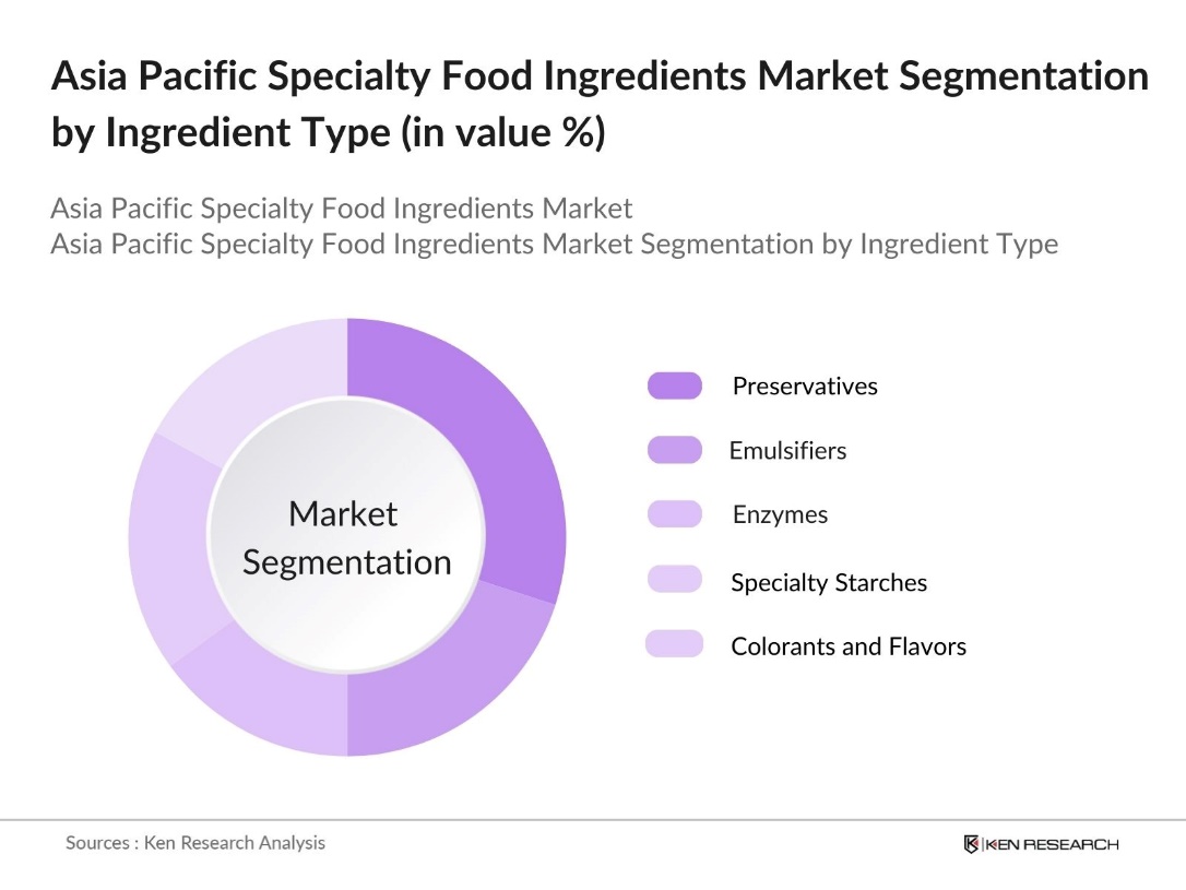 Asia Pacific Specialty Food Ingredients Market segmentation by Ingredient Type