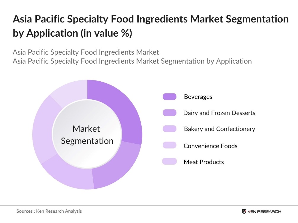 Asia Pacific Specialty Food Ingredients Market segmentation by Application