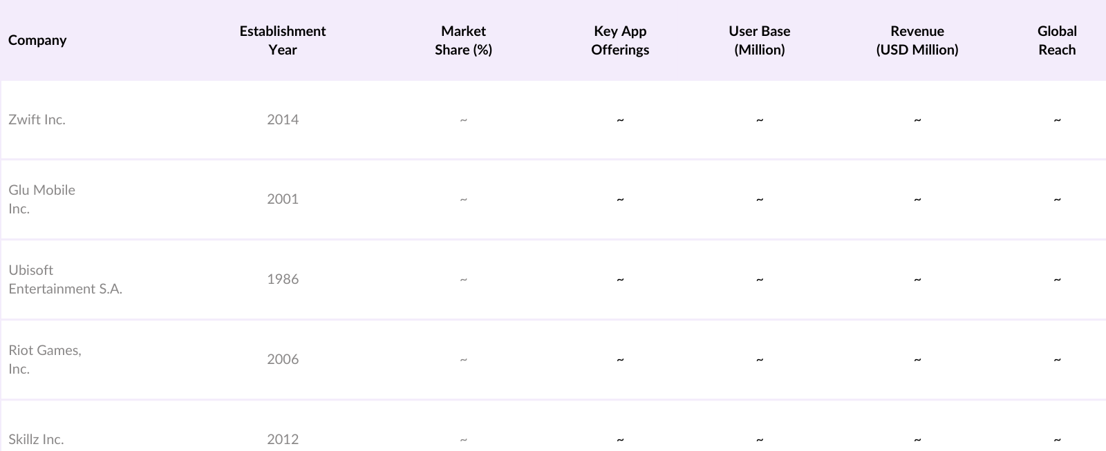 Asia Pacific Sports App Market Competitive Landscape