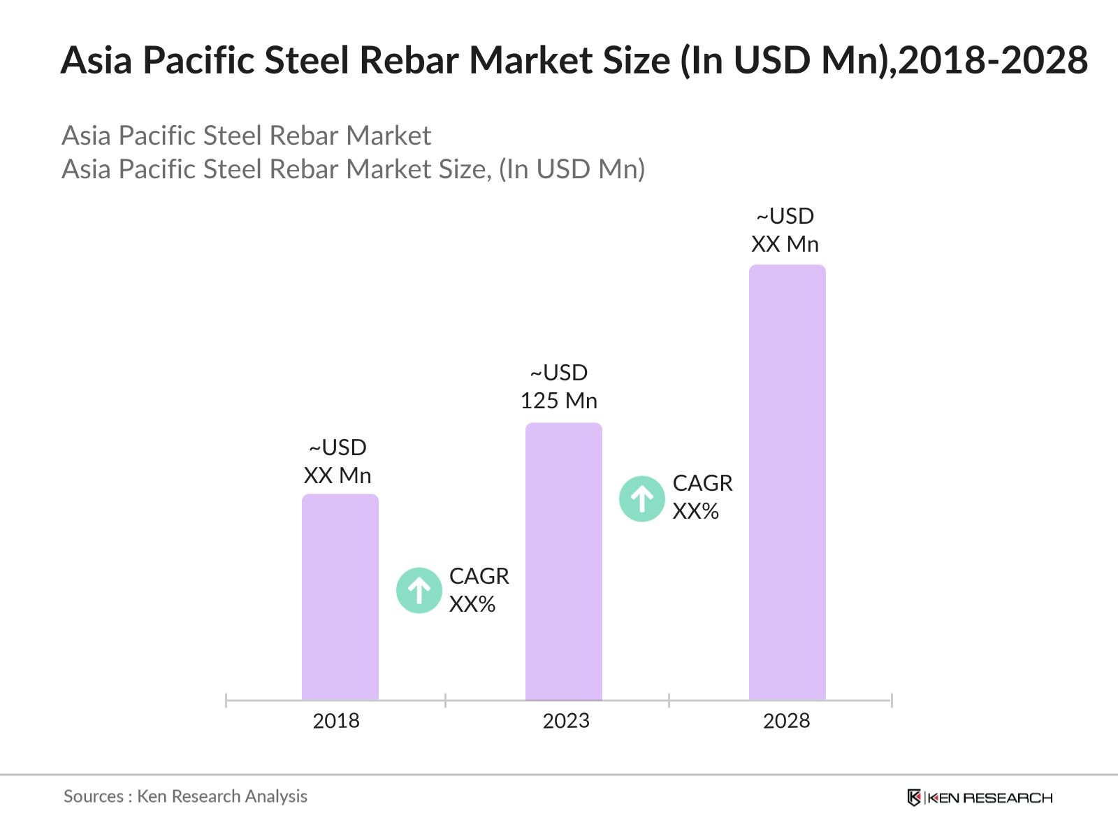 Asia Pacific Steel Rebar Market Size