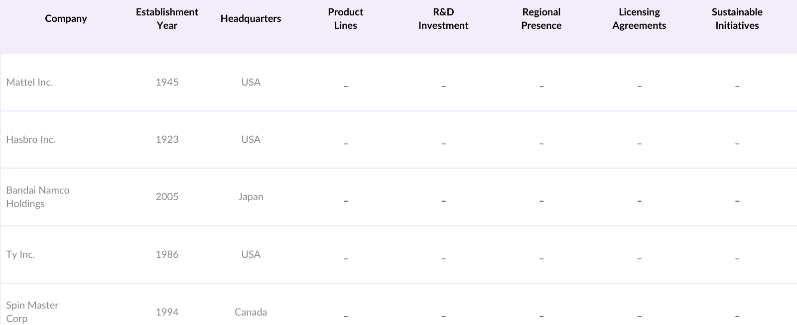 Asia Pacific Stuffed Animal and Plush Toys Market Competitive Landscape