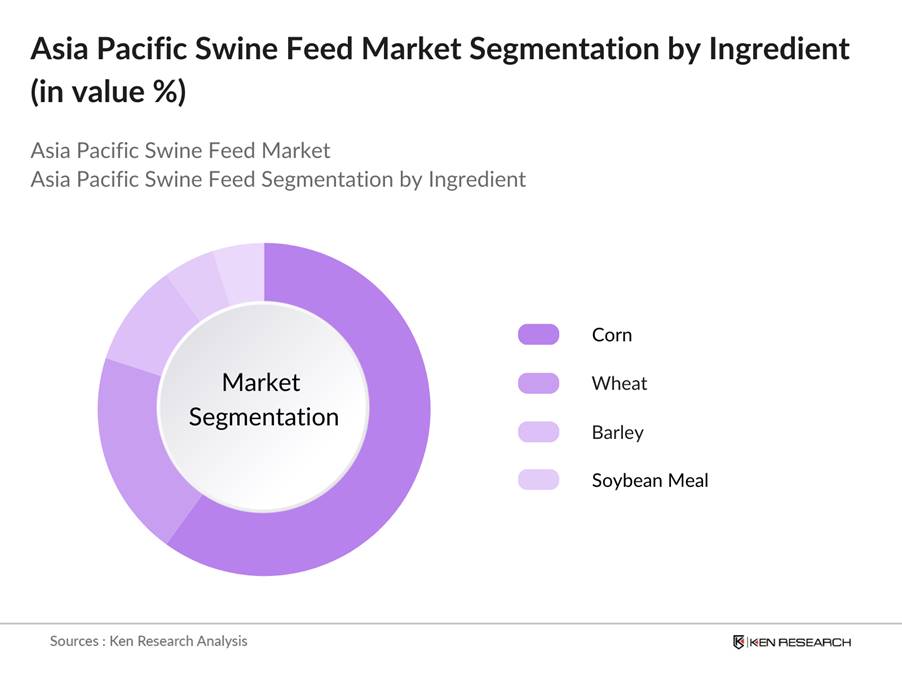 Asia Pacific Swine Feed Market Segmentation by Ingredient