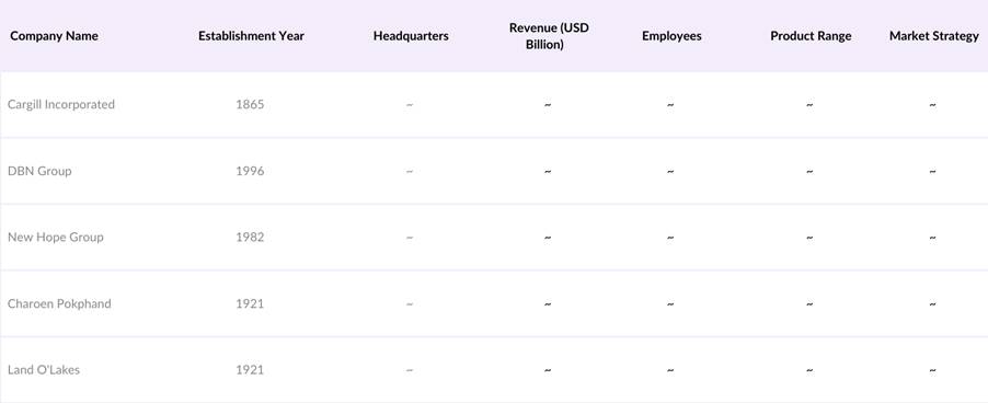 Asia Pacific Swine Feed Market Competitive Landscape