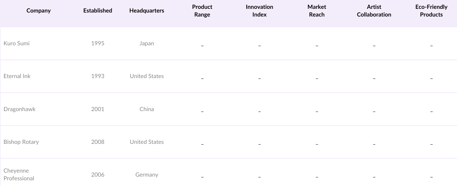 Asia-Pacific Tattoo Market Competitive Landscape