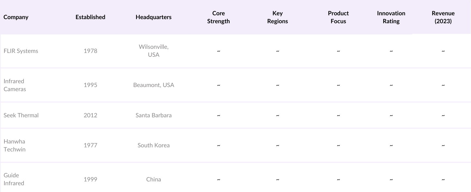 Asia Pacific Thermal Imaging Systems Market Competitive Landscape