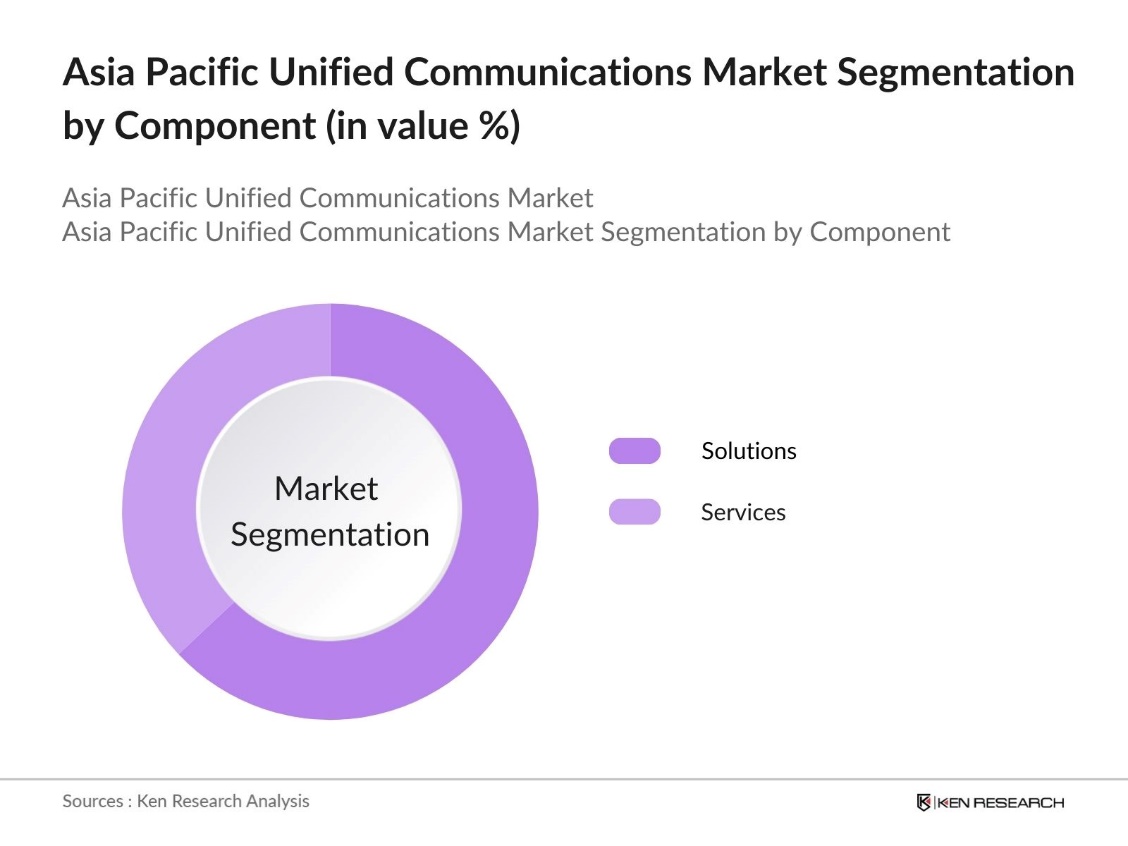 Asia Pacific Unified Communications Market segmentation by Component