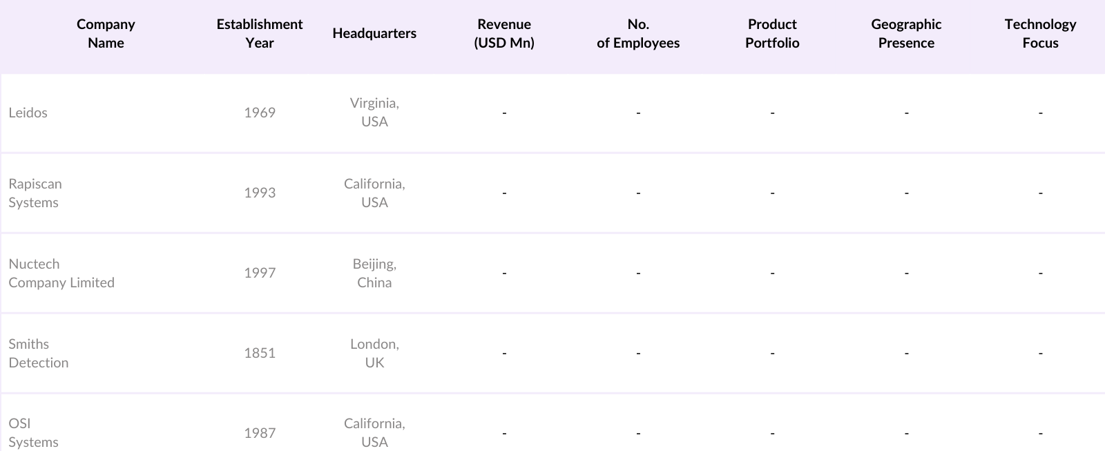 Asia Pacific Vehicle Scanner Market Competitive Landscape