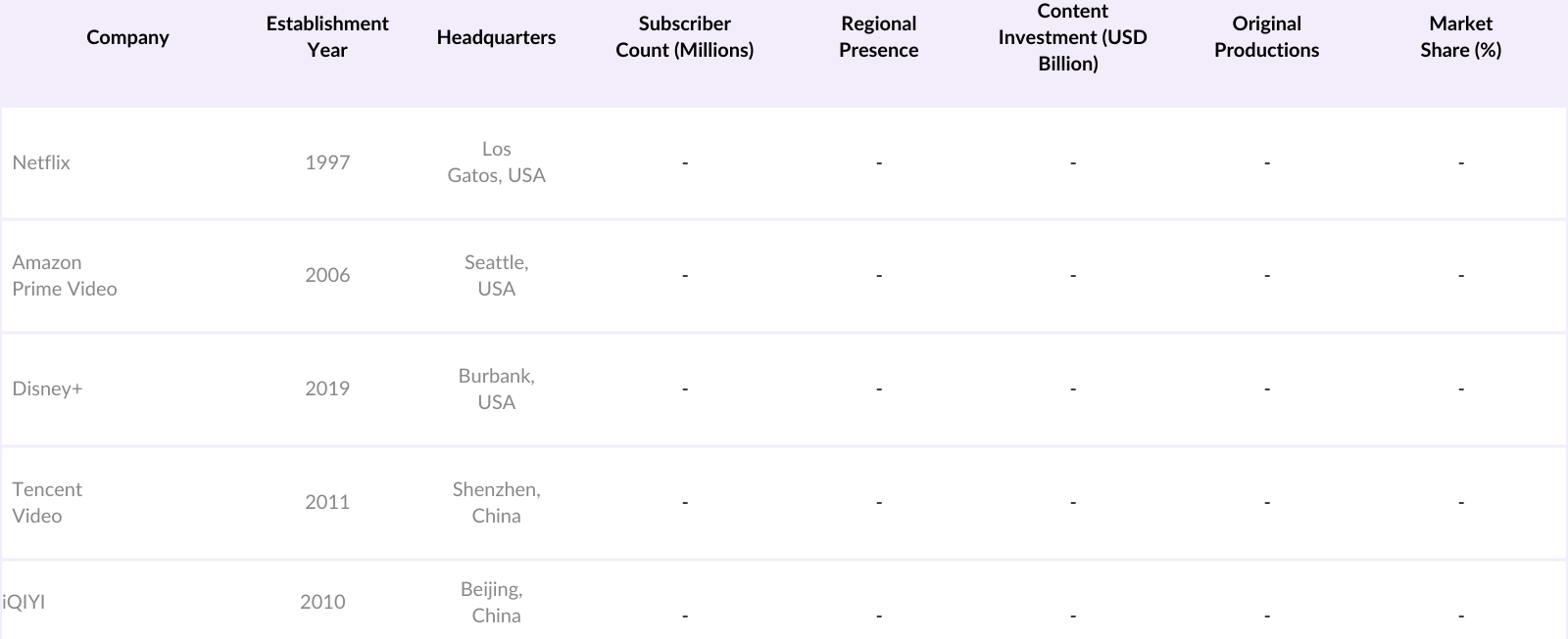 Asia Pacific Video Streaming Market Competitive Landscape