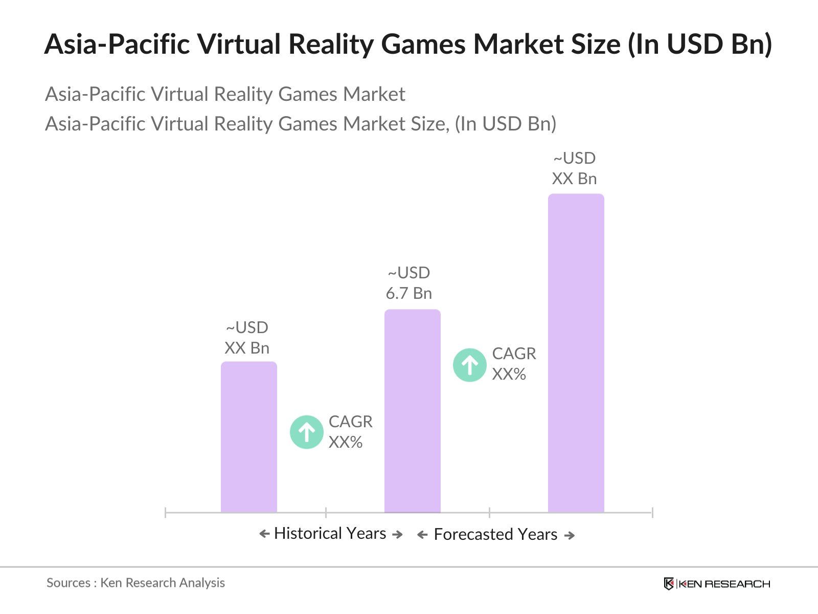 Asia-Pacific Virtual Reality Games Market Size