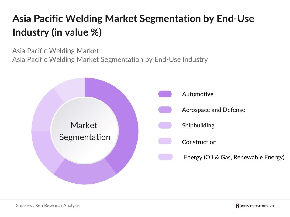 Asia Pacific Welding Market Segmentation by End-User Industry