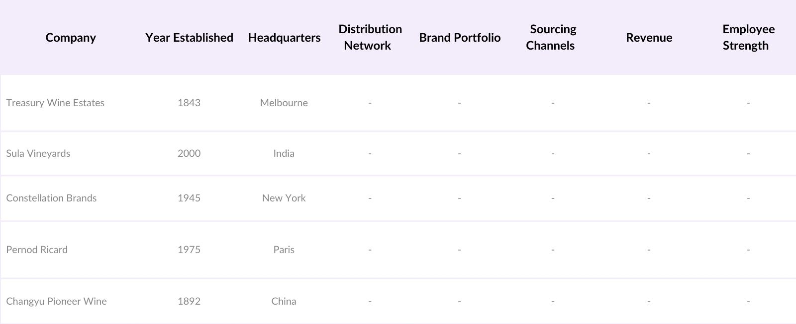 Asia Pacific Wine Market Players