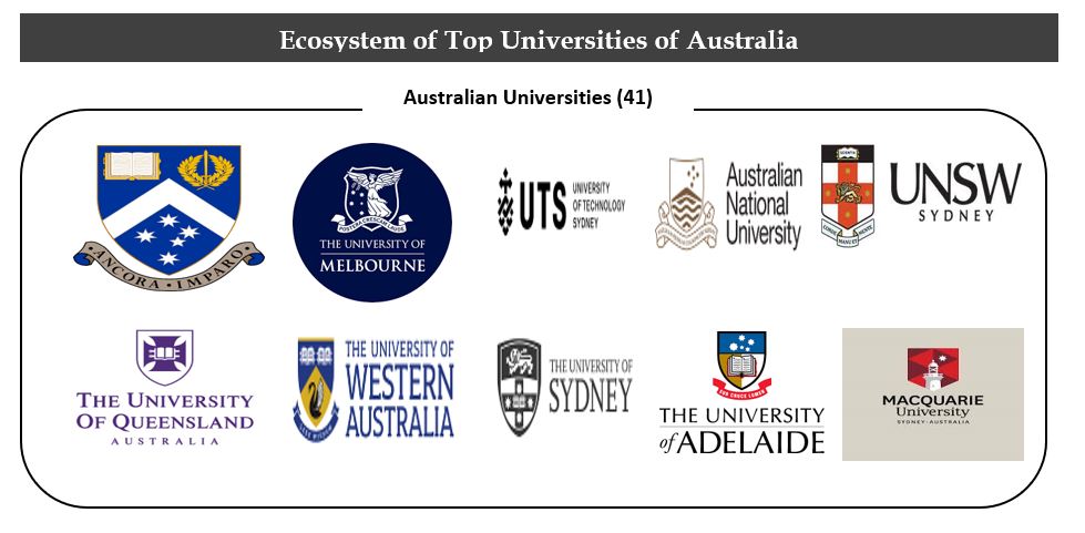 Top Universities of Australia