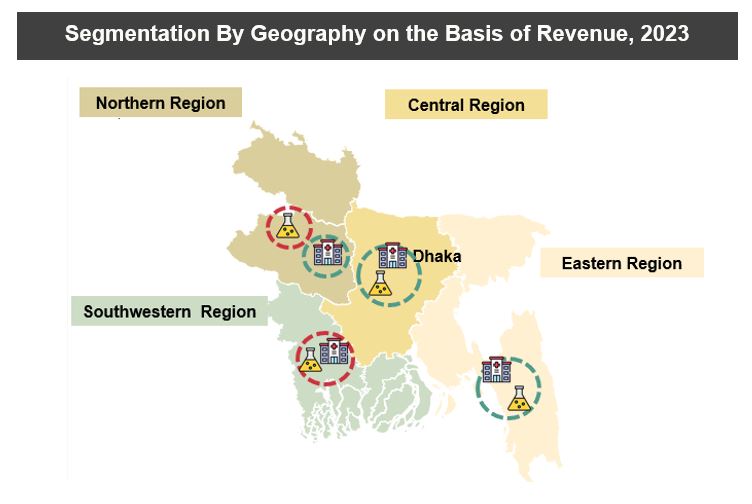 Bangladesh Clinical Laboratories Market Forecast